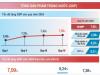 Để năm 2025, nền kinh tế tăng tốc và về đích