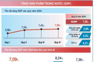Để năm 2025, nền kinh tế tăng tốc và về đích