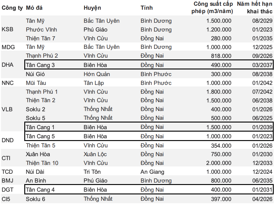 Ngành đá, vật liệu xây dựng đón tin vui từ gói thầu sân bay Long Thành