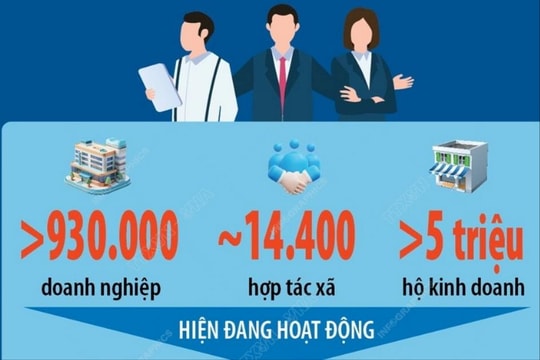 Doanh nhân đóng góp quan trọng vào tăng trưởng kinh tế