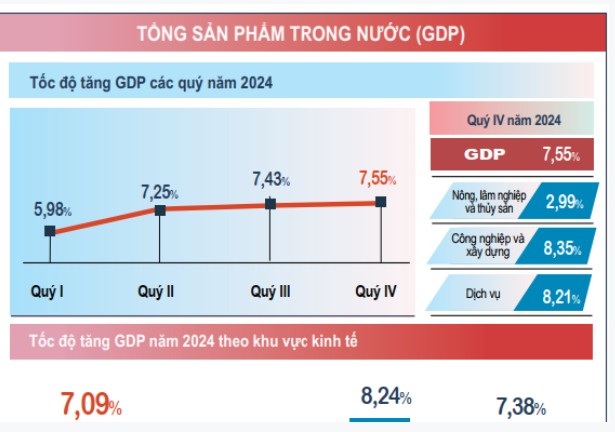 Để năm 2025, nền kinh tế tăng tốc và về đích
